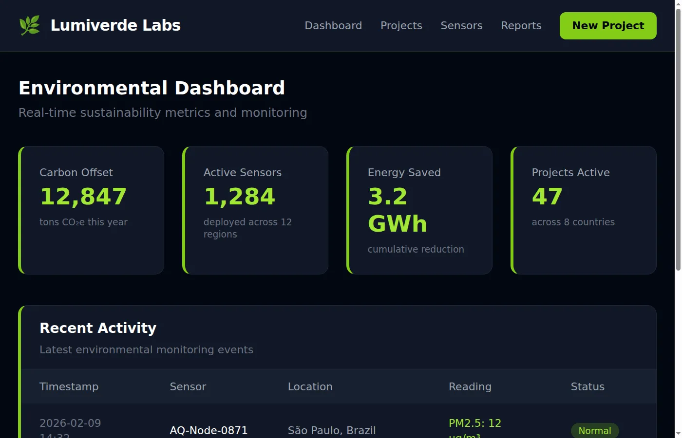 Dashboard generated with the Lumiverde skill — dark theme, lime-green accents, mission-control aesthetic