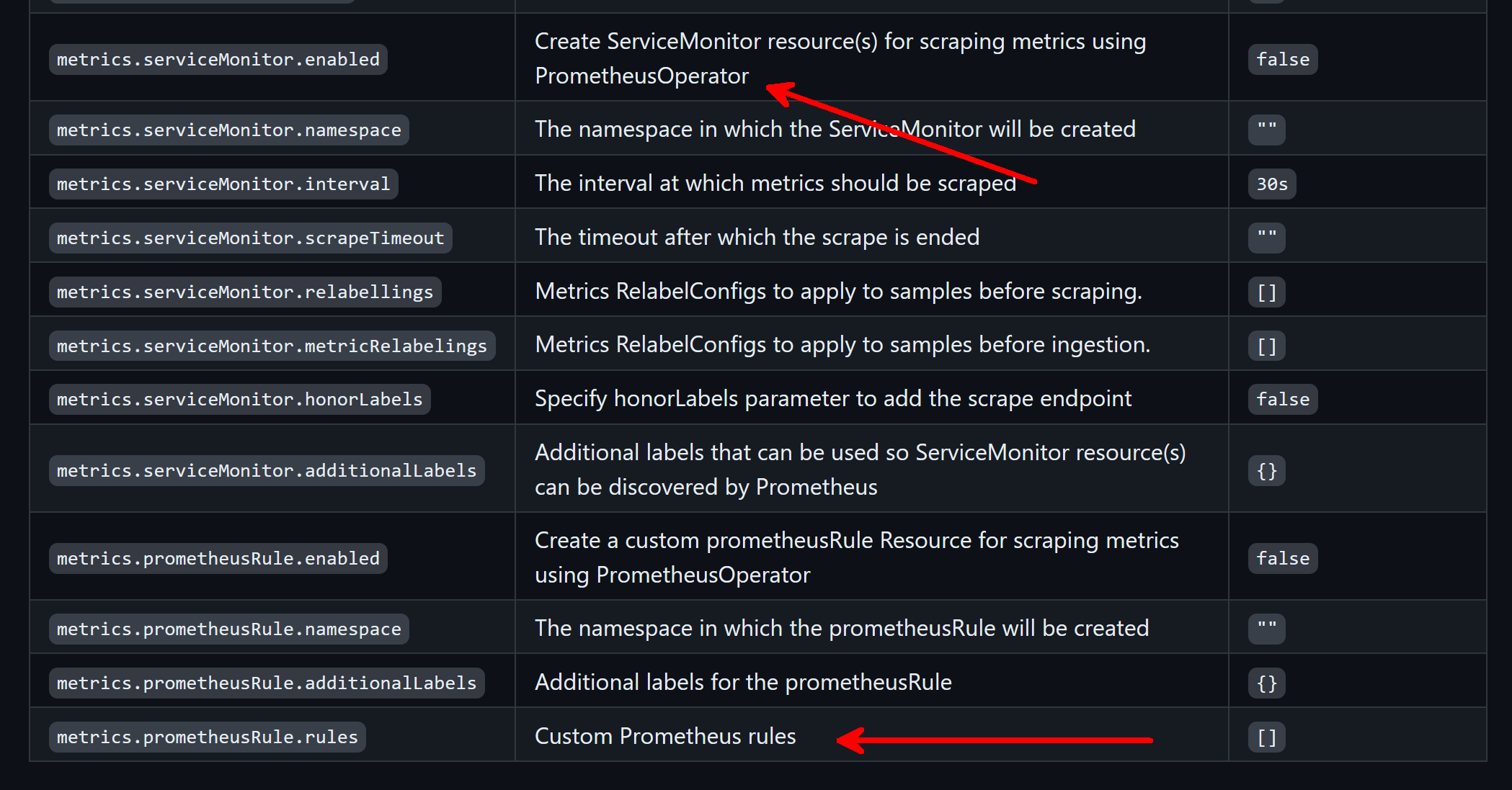 Prometheus Metrics for Drupal from the Bitnami Helm Chart