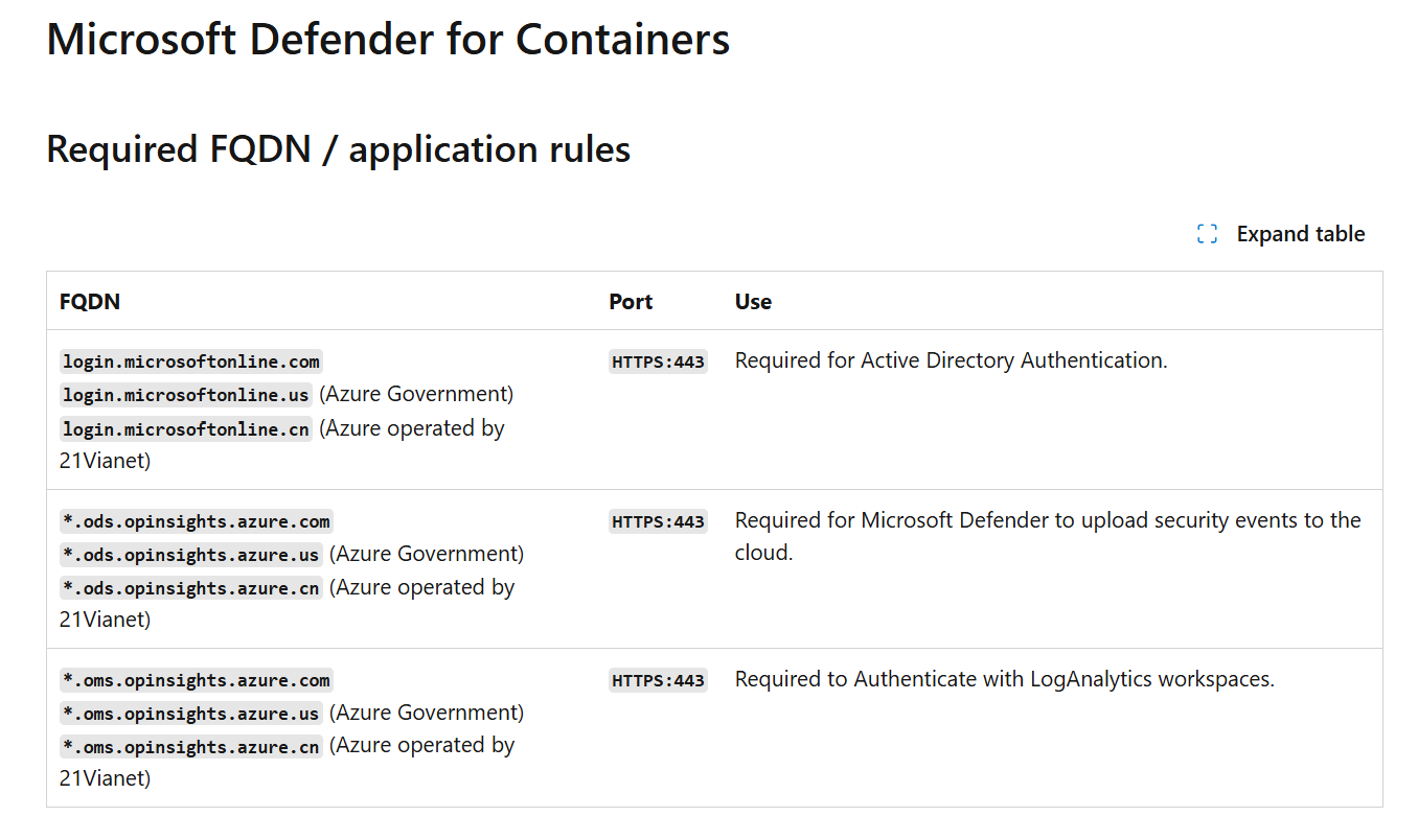 Securing Kubernetes with Microsoft Defender for Containers